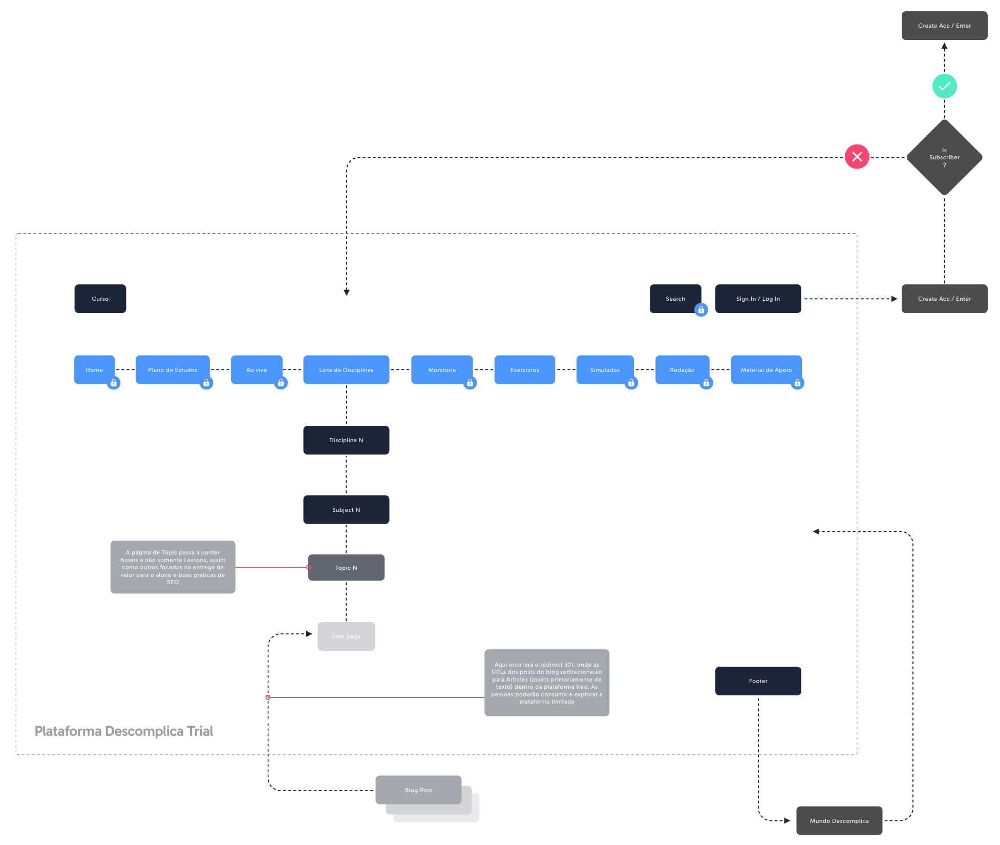 Mapa_Links_2